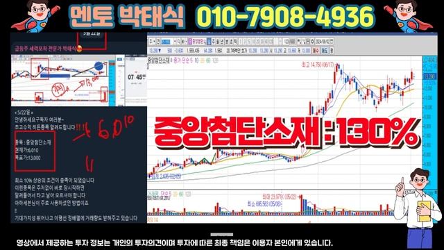 HLB 오후속보!! 홍콩인수합병 선언! 대박이다! 100배간다 터졋다! 진양곤발표! 인수합병유력! FDA승인 결과발표!!! смотреть онлайн