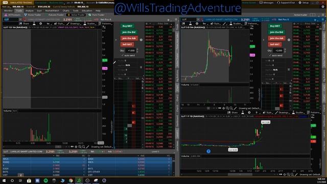 Trading in the Thinkorswim simulator January 30, started up $4100 ended down $177 смотреть онлайн