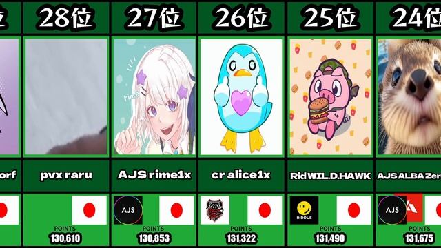 【8月】アジアパワーランキング【フォートナイト/Fortnite】 смотреть онлайн