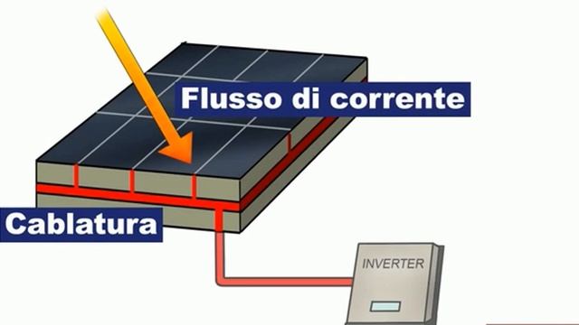 Come funziona il pannello fotovoltaico смотреть онлайн