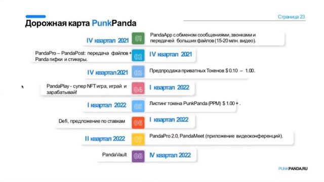 PunkPanda ПЕРВАЯ ПРЕЗЕНТАЦИЯ 2022 г смотреть онлайн