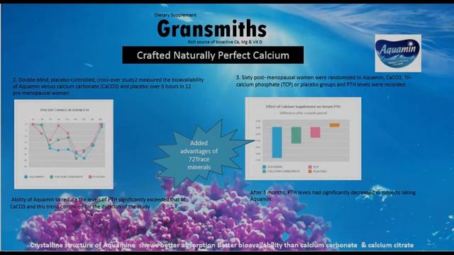 plant based calcium (aquamin) смотреть онлайн
