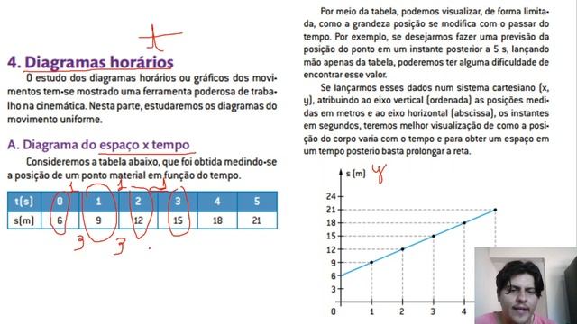 Física: Movimento Uniforme смотреть онлайн