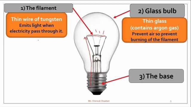The electric lamp .... part 1 | primary 6| Science and Chemistry | Ms.Shorouk Shaaban смотреть онлайн