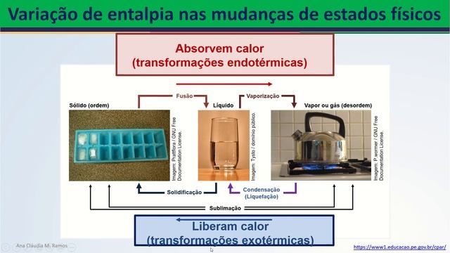 28/09/ 2020 - Revisão de Termoquímica смотреть онлайн