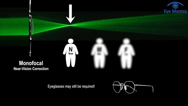 Cataract Surgery Types & Cost 2024 ( Phaco, MICS, Zepto & Femto) смотреть онлайн