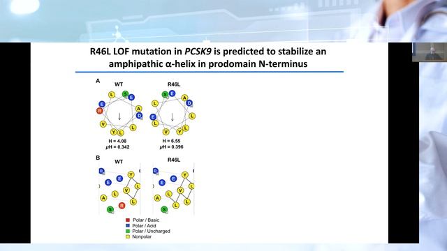 Intertwined Roles Of PCSK9 In Lipoprotein Metabolism And Inflammation - Weekly Research Conference
