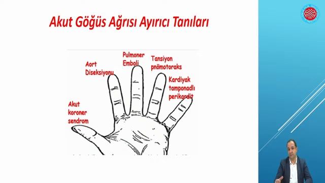 "Kardiyak Acillere Yaklaşım" смотреть онлайн