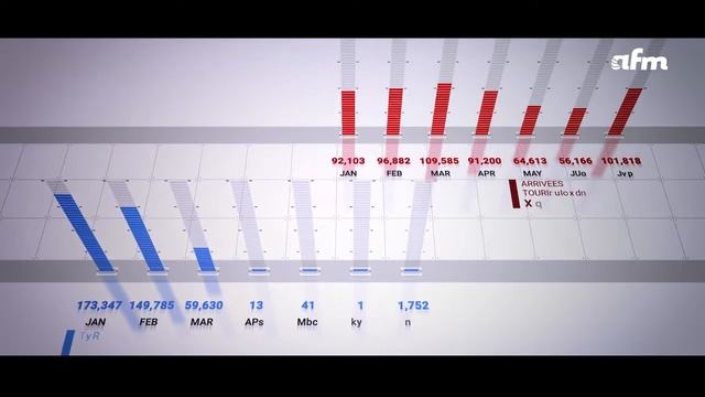 Kevin Teeroovengadum: “Réussir à attirer 200,000 touristes en trois mois, sera un “big achievement” смотреть онлайн