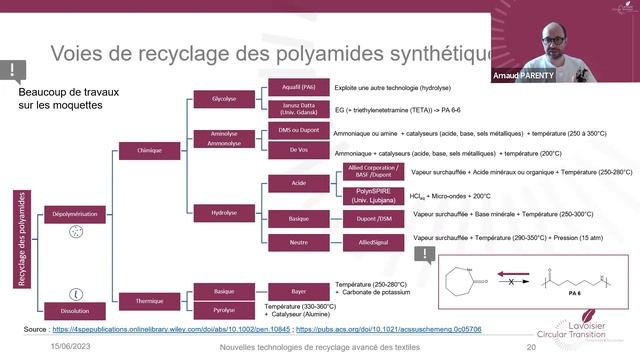 Webinaire Recyclage chimique : partie 1 смотреть онлайн