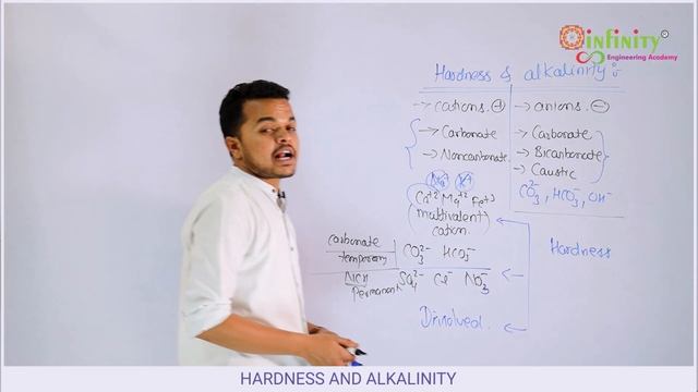 HARDNESS AND ALKALINITY | ENVIRONMENTAL ENGINEERING | SSC JE Civil | BMCJECIVIl | WRD Civil смотреть онлайн