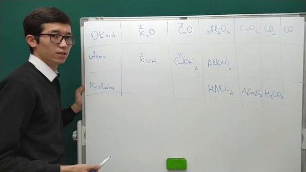 Anorganik birikmalarning eng muhim sinflari | 4 dars