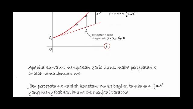 Fisika Dasar 1 - Gerak dengan percepatan konstan смотреть онлайн