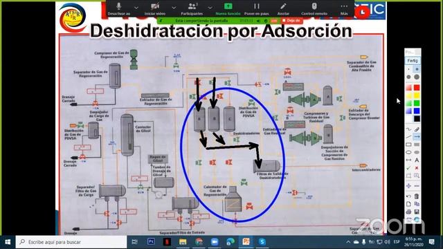 Proceso de creación criogenica y fraccionamiento de líquidos del gas natural смотреть онлайн