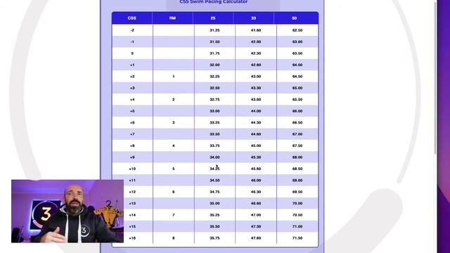 How to calculate your swim training zones and speeds to get the most out of your swim sets. смотреть онлайн