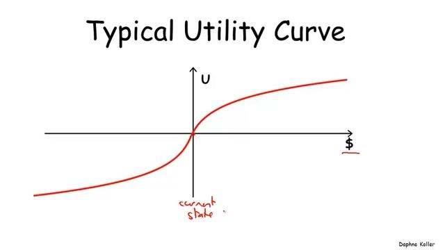 Decision Theory: Utility Functions - Stanford University смотреть онлайн