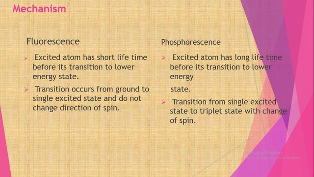 Fluorescence spectroscopy: Difference between Fluorescence and Phosphorescence смотреть онлайн