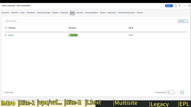 NDFC for VXLAN Multi Site Deployments смотреть онлайн
