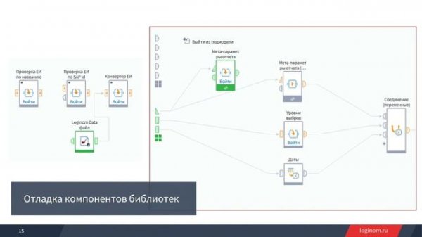 Loginom Tech 2024. Как избежать проклятий: правильная организация сценариев в Loginom