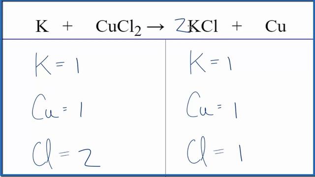 How to Balance K + CuCl2 = KCl + Cu (and Type of Reaction) смотреть онлайн