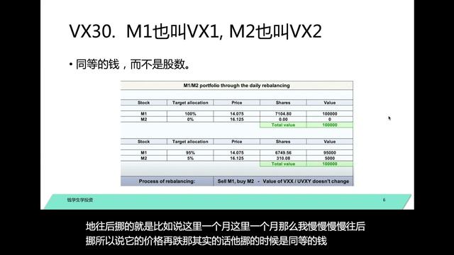 交易VXX/UVXY/SVXY 陷阱及计算细节 VIX futures, 恐慌指数衍生品 全网最强解读 смотреть онлайн