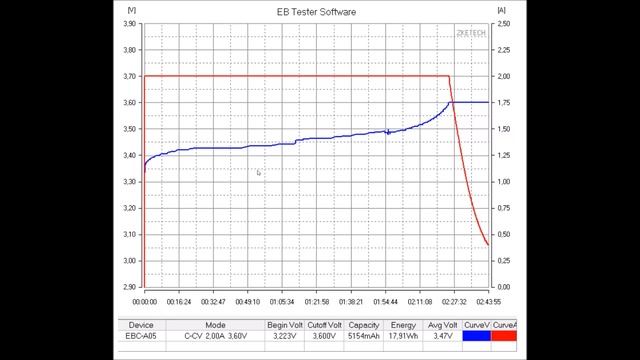 LiitoKala 3,2 V 32700 LiFePo4 6500 mah 7000 mAh смотреть онлайн