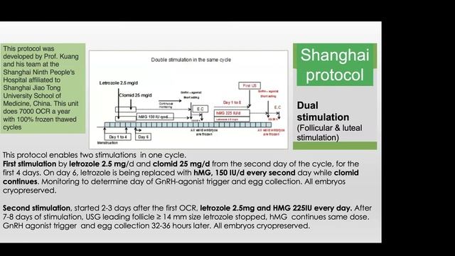 Identifying Response for ICOS on basis of Ovarian Reserve смотреть онлайн