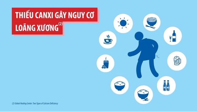 Calcium Sandoz - TVC смотреть онлайн