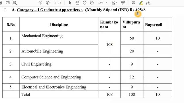 TNSTC| RITES| UCIL| APPRENTICESHIP TRAINING| смотреть онлайн
