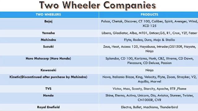 PRODUCTS AND BRANDS | BUSINESS AWARENESS | | TISS, CMAT, Banking, RBI, SSC, CGL,Railway смотреть онлайн