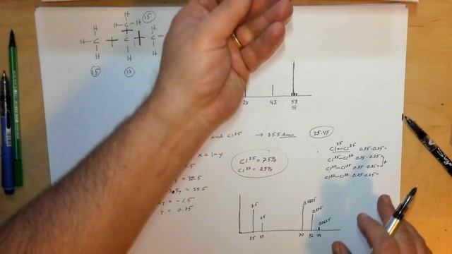 Mass and Molecular Spectroscopy смотреть онлайн