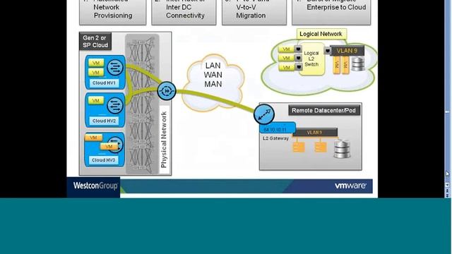 Vmware NSX смотреть онлайн
