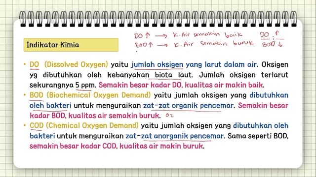 Materi Biologi Pencemaran Lingkungan Part 1 (Pencemaran Air dan Tanah) Kelas X atau Fase E смотреть онлайн