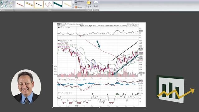 Micron Technology: Explosive Options Trading Analysis (NYSE: MU) смотреть онлайн