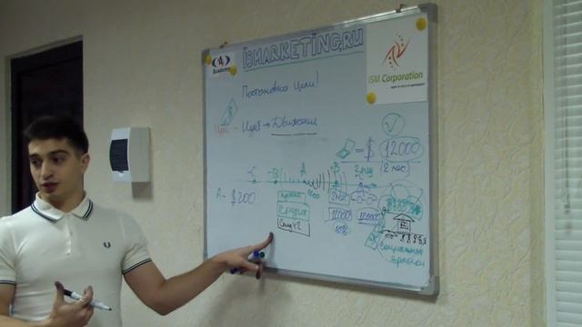 Школа Новичка (Что мешает двигаться к цели? 3/3) "ISM Corporation" HD смотреть онлайн