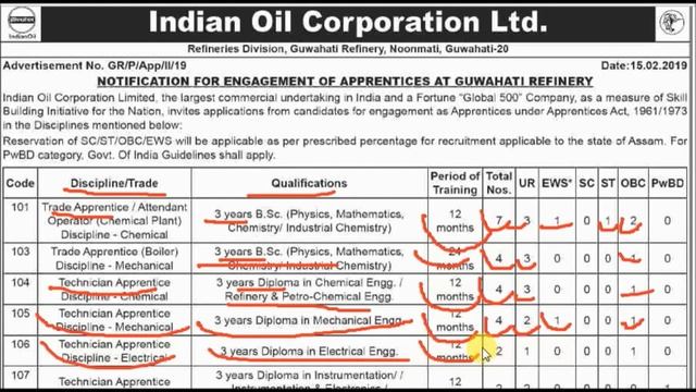 IOCL, Guwahati Refinery Recruitment 2019 смотреть онлайн