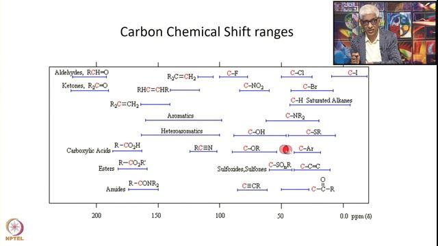 Week 2 - Lecture 6 смотреть онлайн
