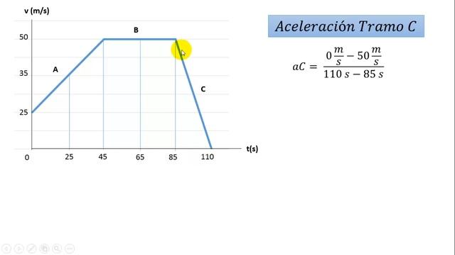 Ejercicio de Aceleración y Desplazamiento- Gráfico Velocidad vs Tiempo смотреть онлайн