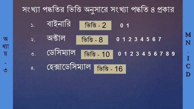 ICT - Chapter 3.1 | সংখ্যা পদ্ধতি ও এর বিস্তারিত | Maruf Newaz Sir смотреть онлайн