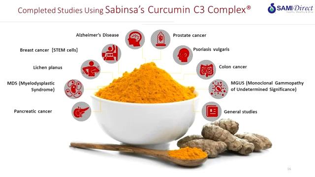 #healthtips#curcumin c3 power all body benefit best product best health смотреть онлайн