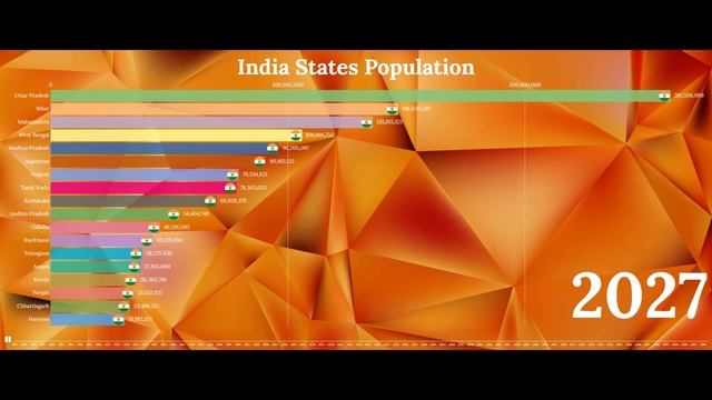 India States Population (1992-2100) смотреть онлайн