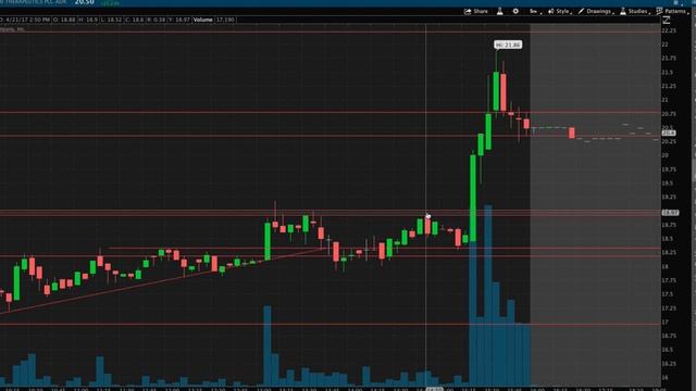 THE CHART! $AKTX 4/21/17 Support and Resistance Recap смотреть онлайн