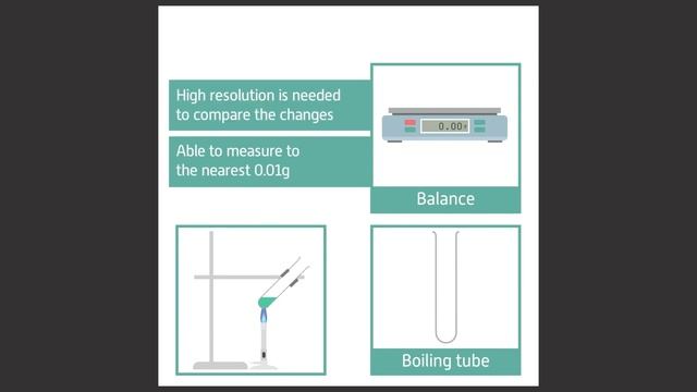 CHEMISTRY: Thermal Stabilities of Calcium Carbonate, Copper II Carbonate & Sodium Carbonate смотреть онлайн
