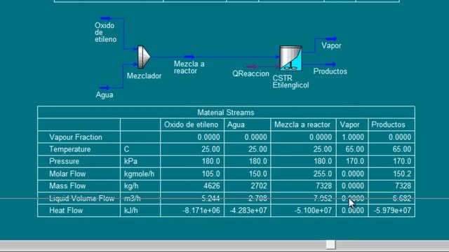 Tutorial Hysys Producción Etilenglicol смотреть онлайн