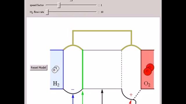 Hydrogen Fuel Cell смотреть онлайн
