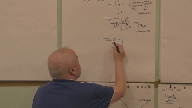 Философское и научное Особенности культурно мыслительного пространства Модуль лето 2019 г смотреть онлайн