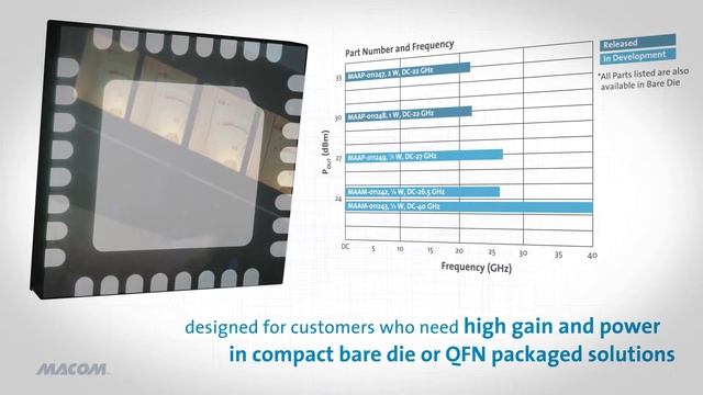 MACOM High Power MMIC Amplifiers смотреть онлайн