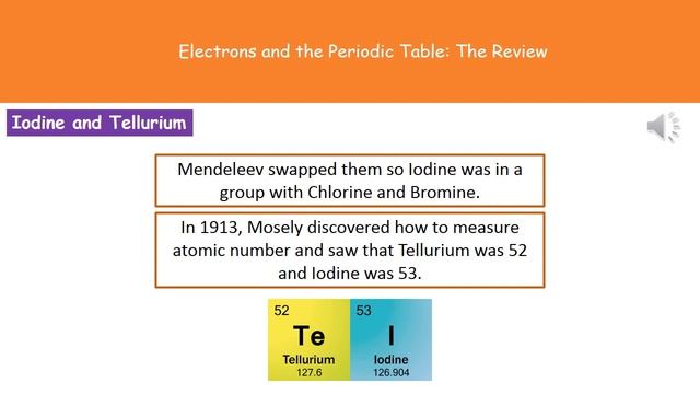 C4 5 Electrons and the periodic table Higher Tier Summary смотреть онлайн