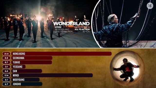 ATEEZ - WONDERLAND Line Distribution (Color Coded) | 에이티즈