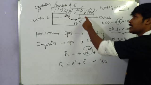 PRINCIPLES OF METALLURGY 03/CORROSION-PREVENTION METHODS - FURNACES/CLASS 10/CHEMISTRY смотреть онлайн